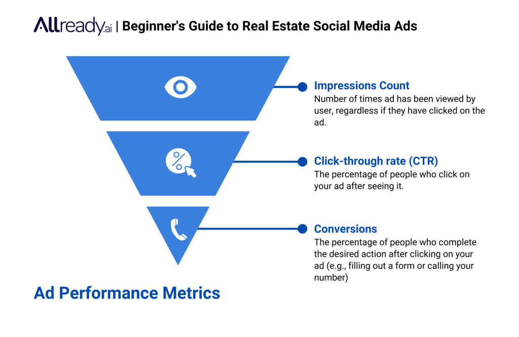 ad performance metrics