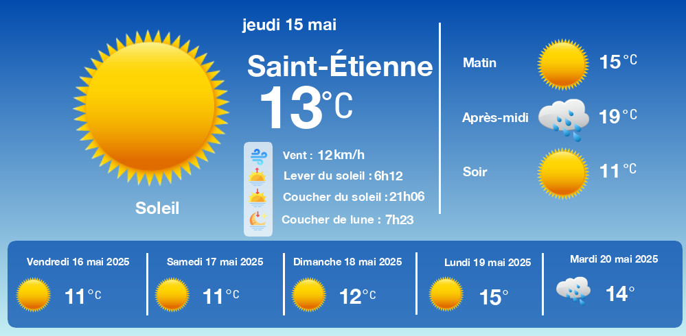 Zoom sur une génération du modèle Allready Météo IA - Image